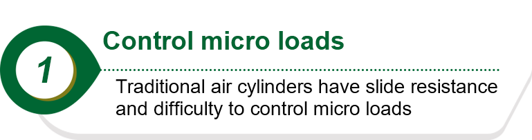 Control micro loads