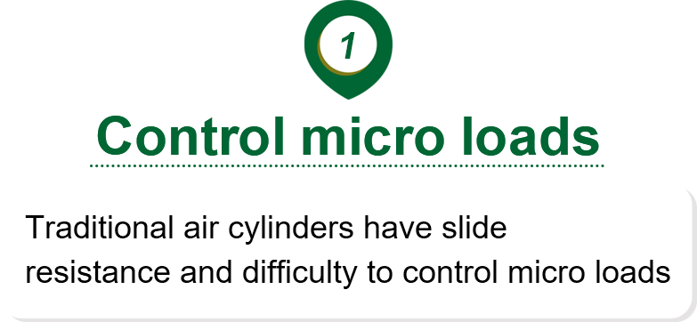Control micro loads