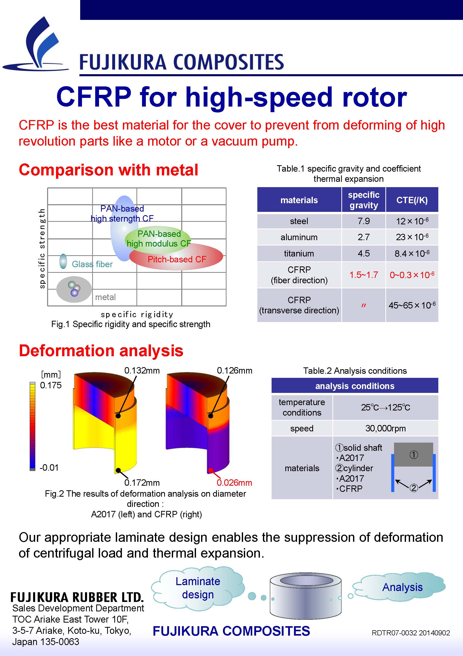 CFRP for high-speed rotor