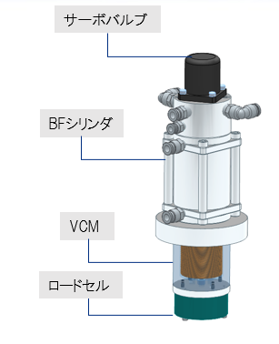 精密加圧ヘッド
