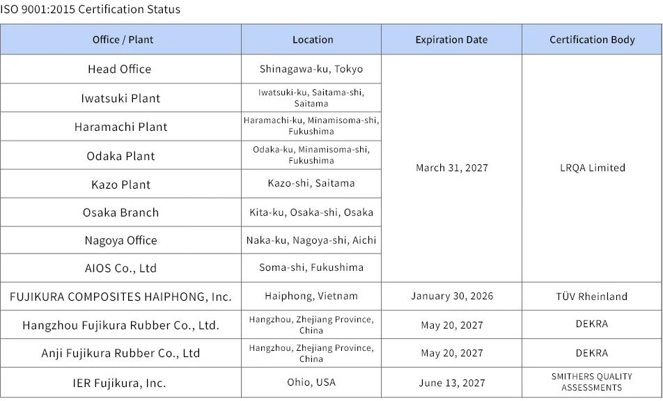 ISO 9001:2015 認証取得状況