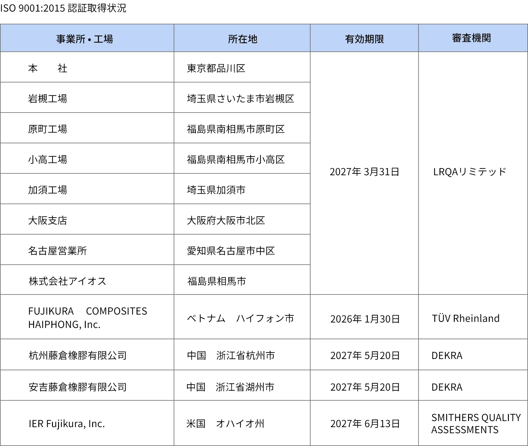 ISO 9001:2015 認証取得状況
