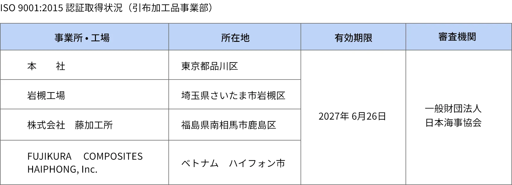 ISO 9001:2015 認証取得状況（引布加工品事業部）