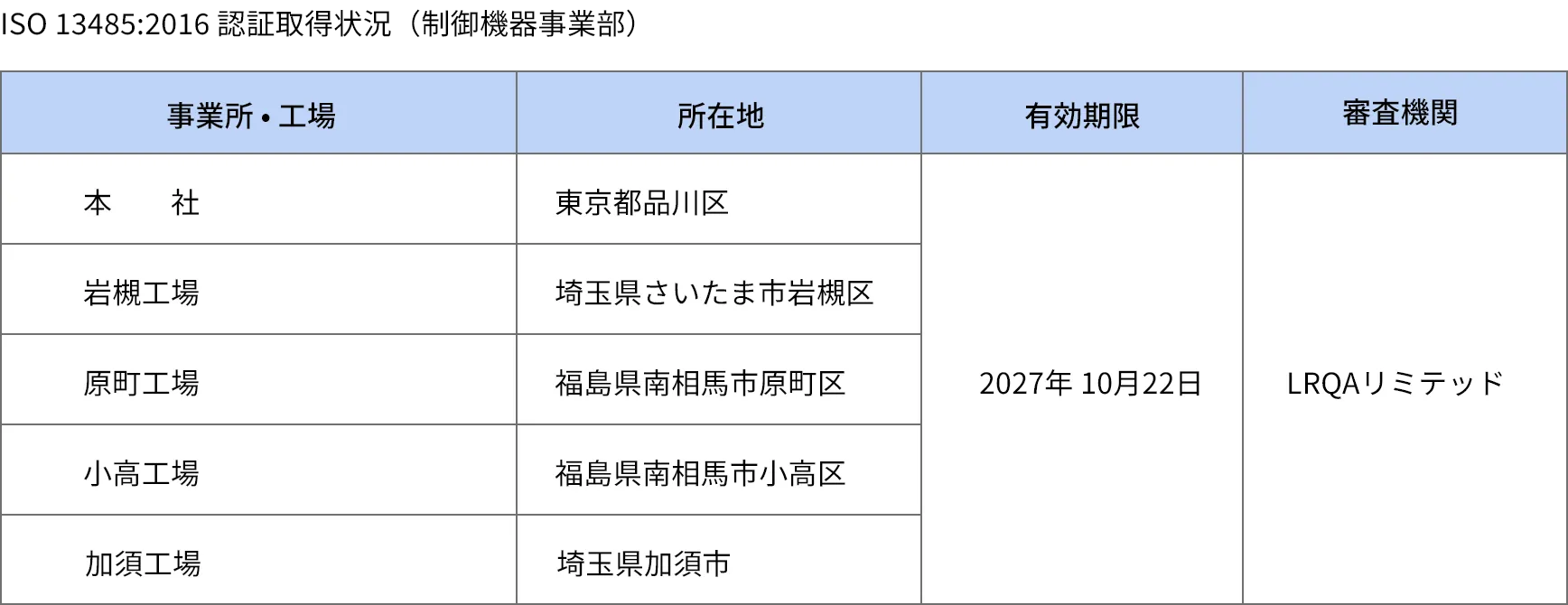 ISO 13485:2016 認証取得状況（制御機器事業部）
